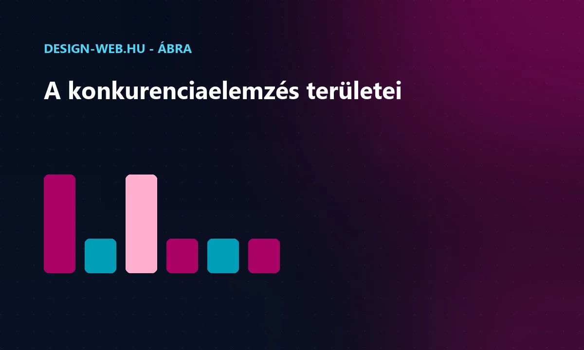 Konkurenciaelemzés területei: kulcsszavak, tartalom, technika, hivatkozások - oszlopdiagram