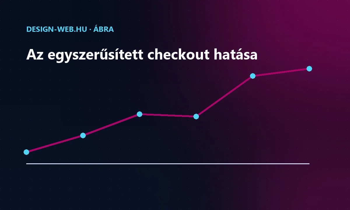 Az egyszerűsített fizetési folyamat és a befejezett vásárlások trendje