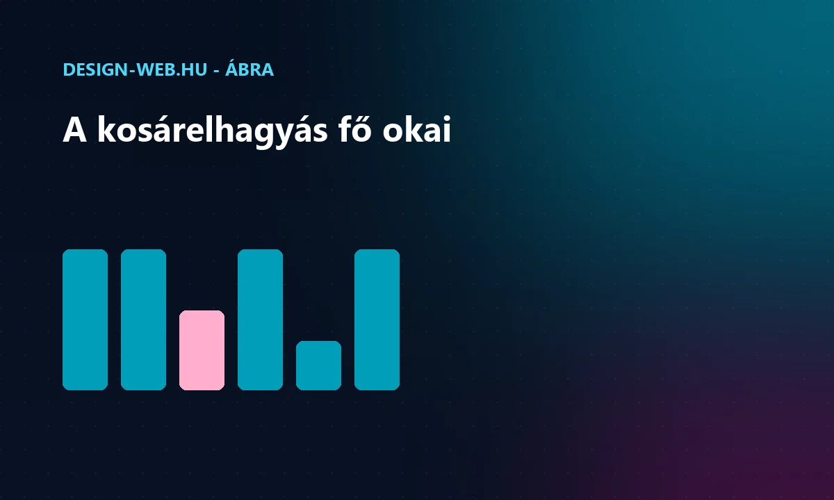 Kosárelhagyás leggyakoribb okai a fizetési folyamatban ábra