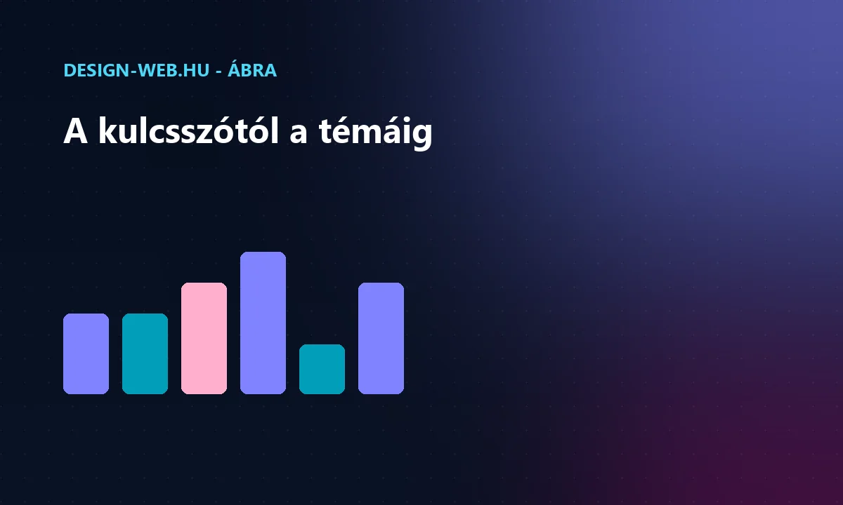 Kulcsszólistától a témakutatásig vezető folyamat ábra