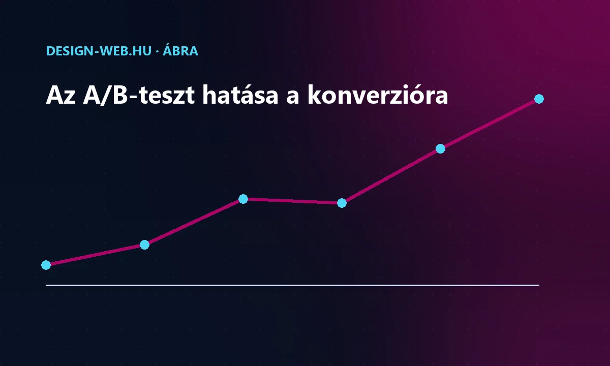 Két landing page változat konverziójának összevetése trendvonalon