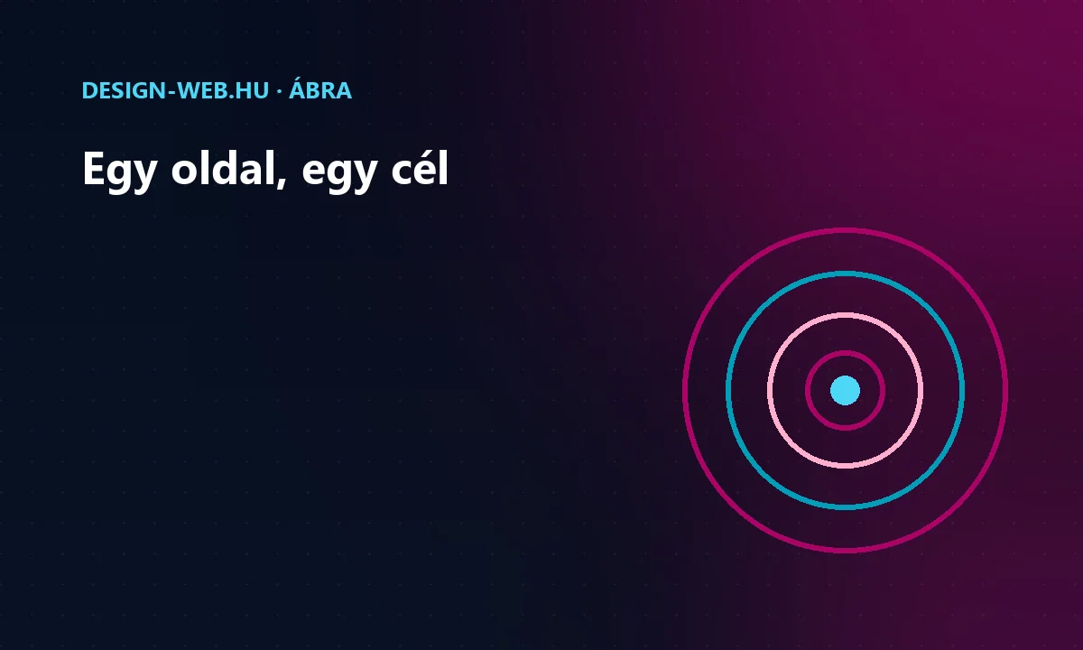 A landing page egyetlen céljára fókuszáló szerkezet koncentrikus körökkel