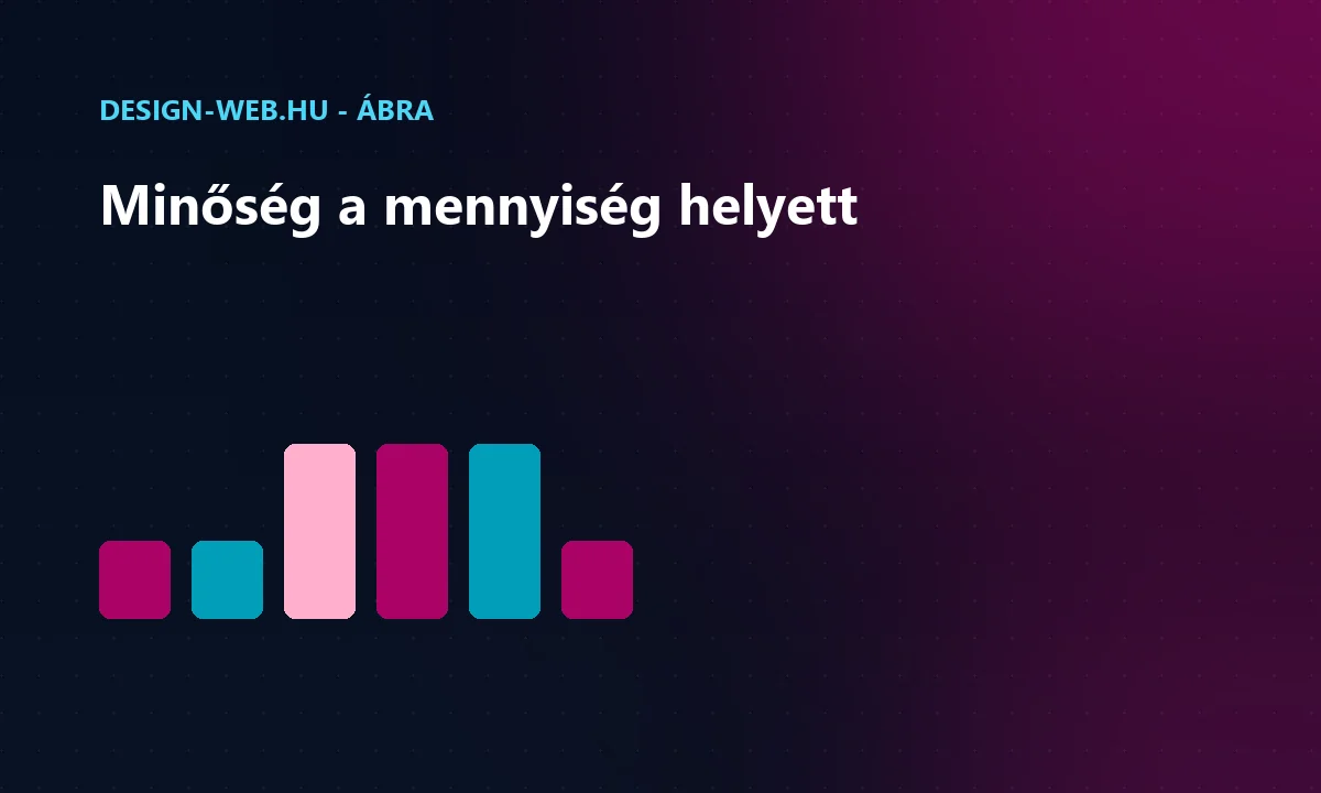Linképítés minőség kontra mennyiség összevetése ábra