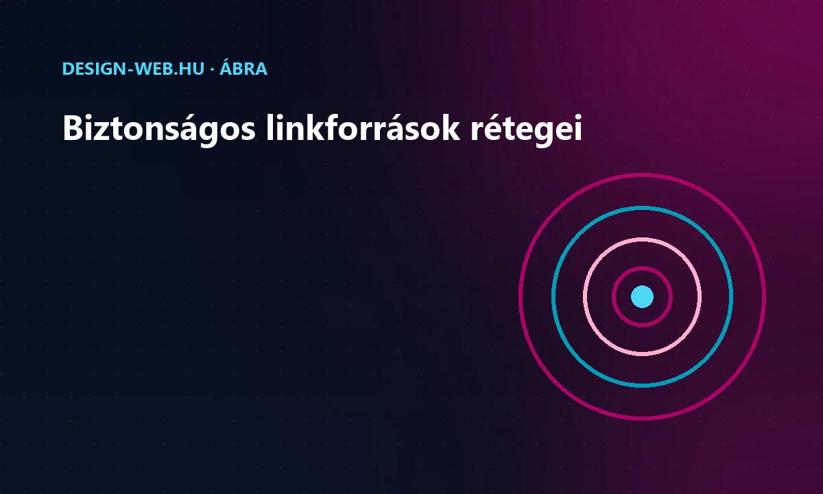Biztonságos linképítési módszerek koncentrikus körökkel ábrázolva