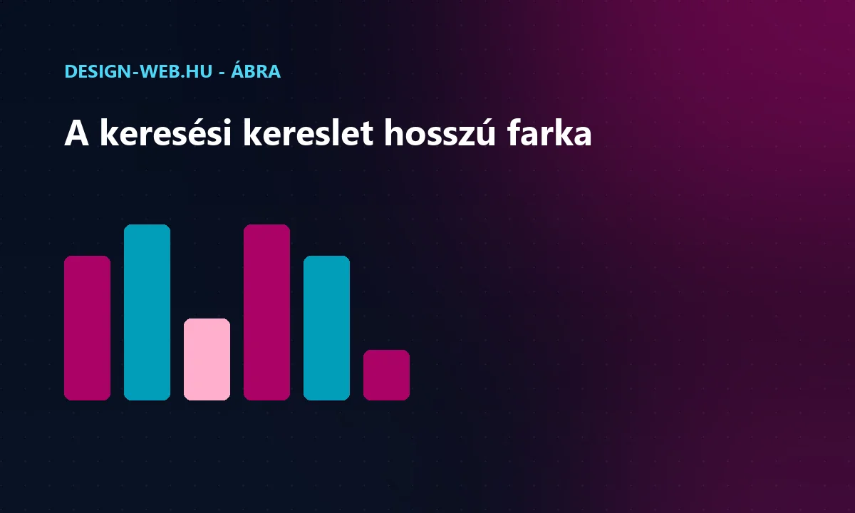 Long-tail keresési kereslet görbe: kevés nagy és sok kicsi kifejezés ábra