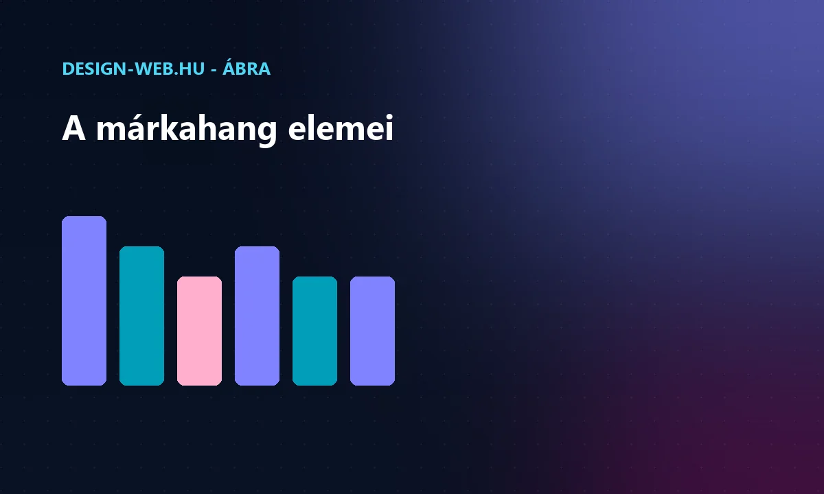 Brand voice elemei: szókincs, hangnem, stílus, értékek ábra