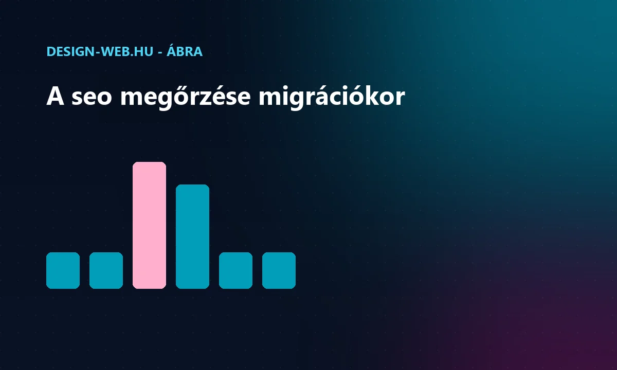 Weboldal migráció seo-megőrzés lépései 301 átirányításokkal ábra