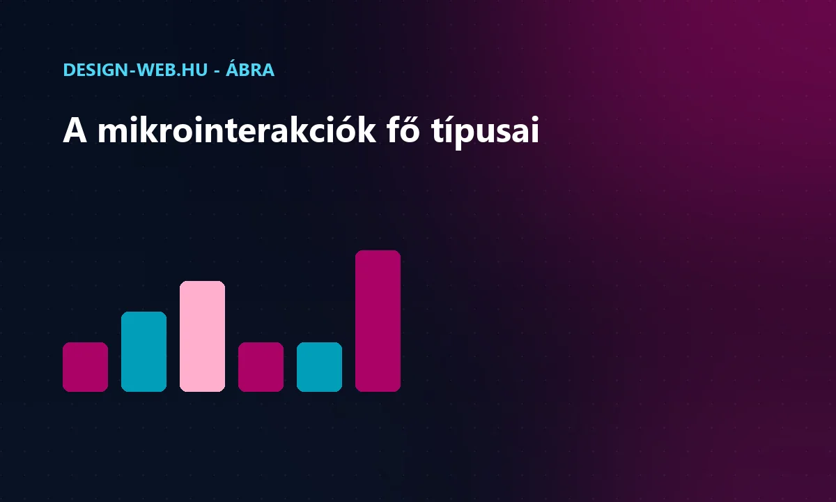 Mikrointerakciók típusai: visszajelzés, állapotjelzés, vezetés - oszlopábra