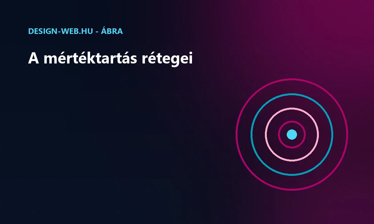 A mikrointerakciók mértéktartásának rétegei koncentrikus körökkel