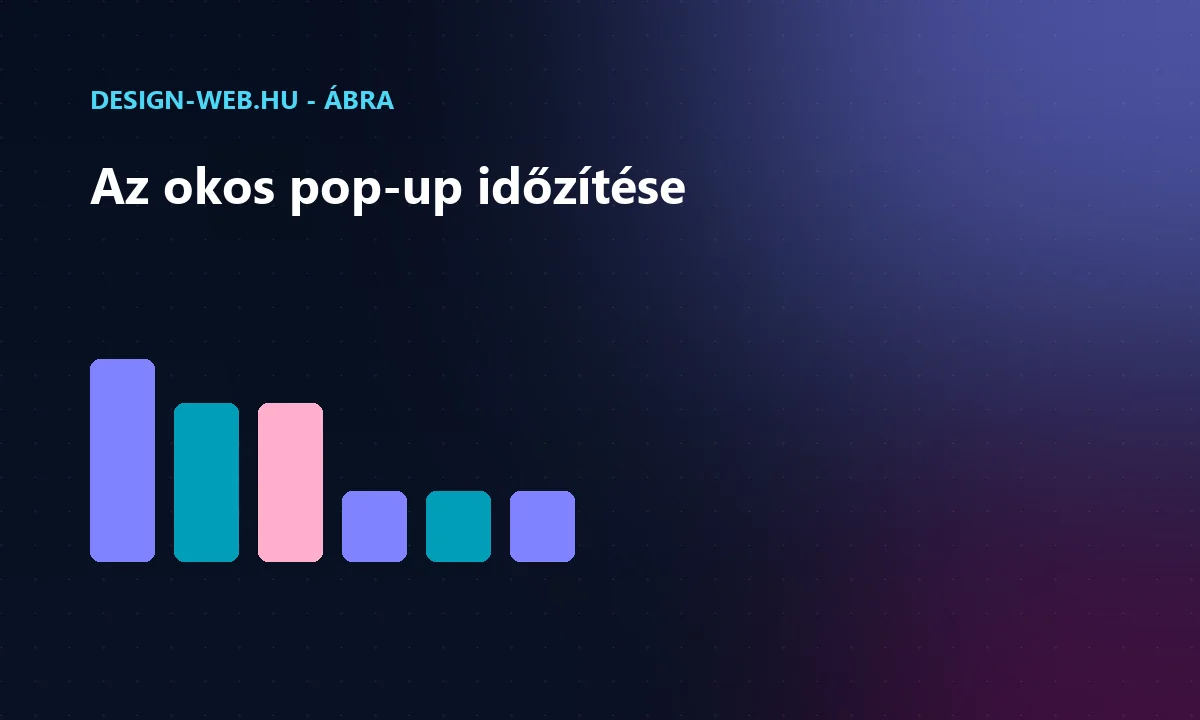 Viselkedésalapú pop-up: jó időzítés, exit-intent, érték cserébe ábra