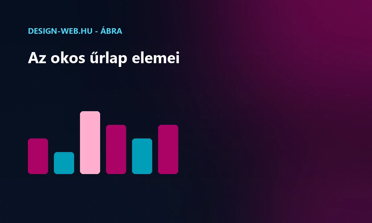Okos űrlap elemei: kevés mező, lépések, okos validáció, világos hibajelzés ábra