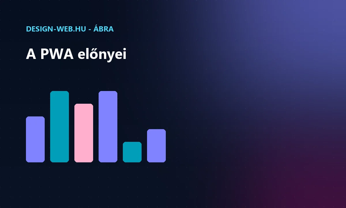 PWA előnyei: offline, telepíthetőség, push, sebesség, költség ábra