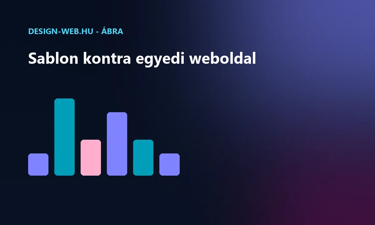 Ingyenes sablon és egyedi weboldal összevetése: korlátok, sebesség, megjelenés ábra