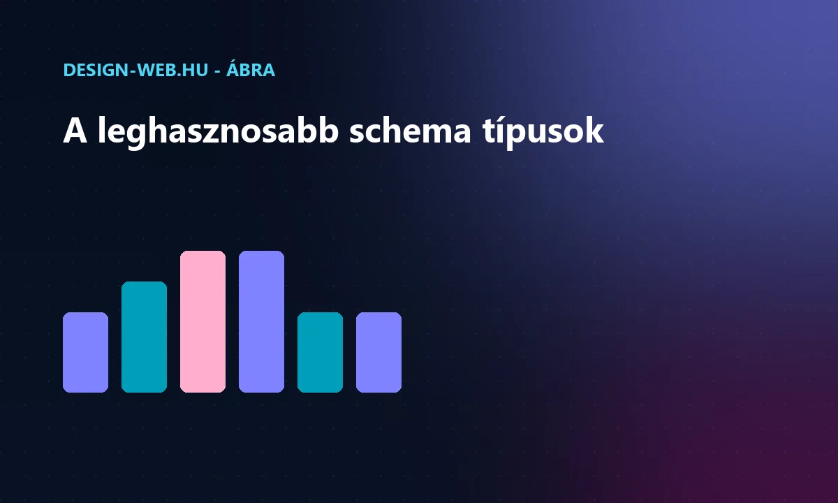 Schema típusok áttekintése: Article, FAQPage, Product, LocalBusiness ábra