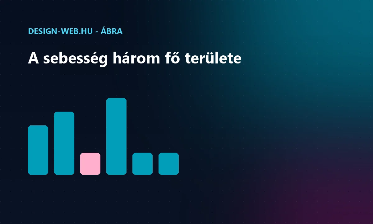 Sebesség optimalizálás területei: képek, kód, szerver cache ábra