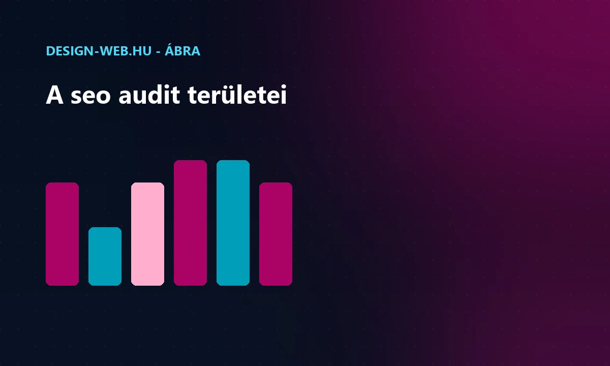 Seo audit fő területei: technikai, on-page, tartalom, off-page ábra