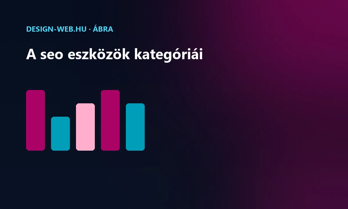Seo eszköz kategóriák: kulcsszó, technikai, link, analitika ábra