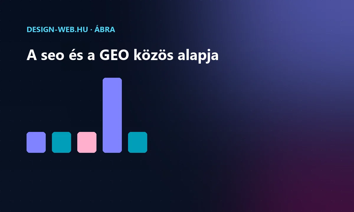 SEO és GEO közös alap és eltérő fókusz ábra
