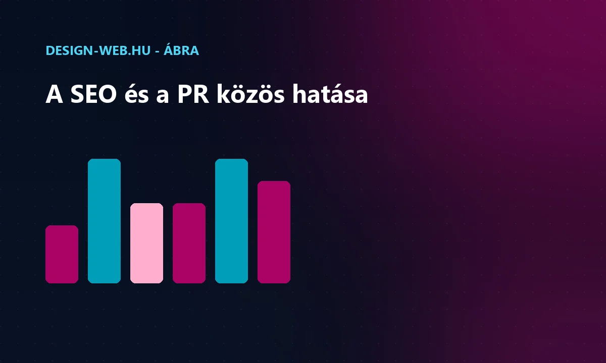 SEO és PR együttes hatása: linkek, márkajelek, hírnév ábra