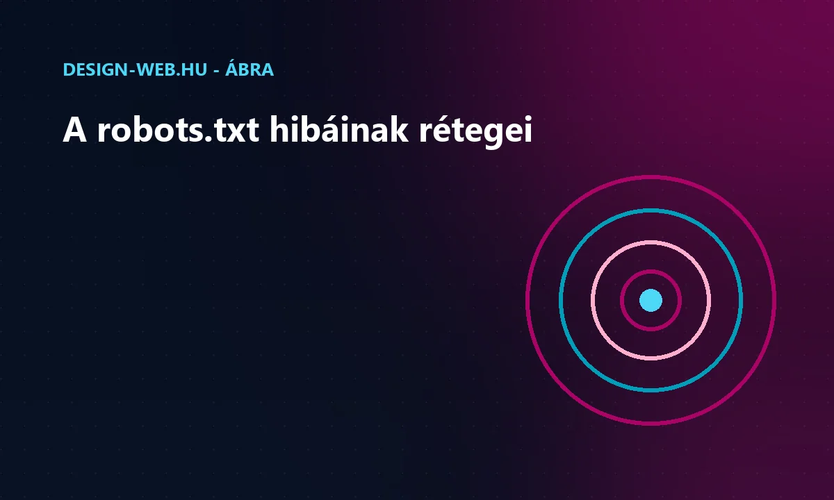 A robots.txt tipikus hibái súlyosság szerint koncentrikus körökkel