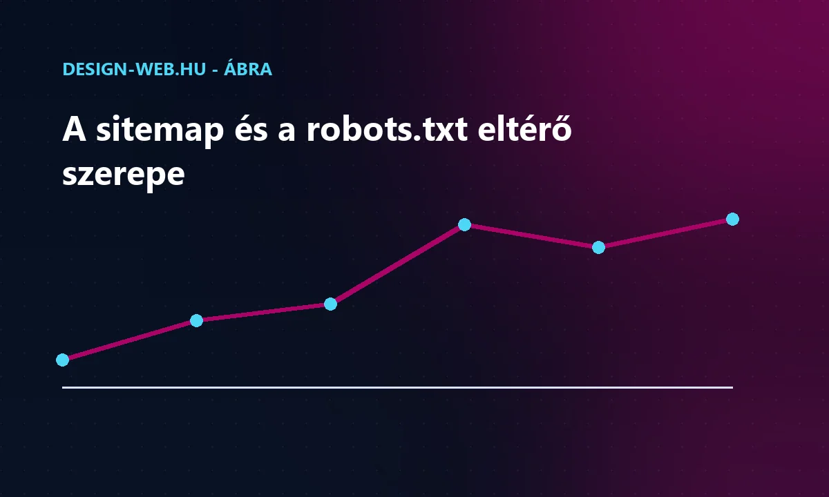 A sitemap felkínálja, a robots.txt irányítja a bejárást - trendábra