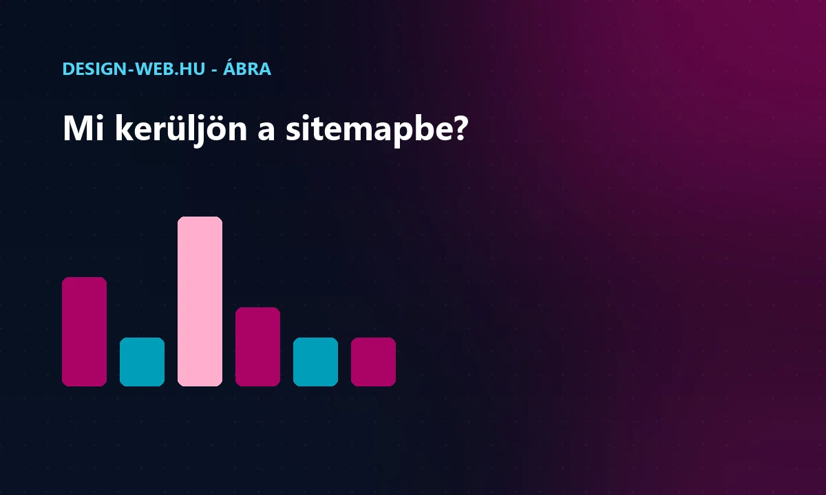 A sitemapbe kerülő és onnan kihagyandó URL-ek aránya - oszlopábra