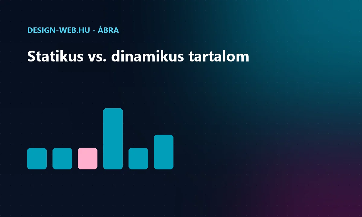 Statikus és valós idejű dinamikus tartalomgenerálás összevetése ábra