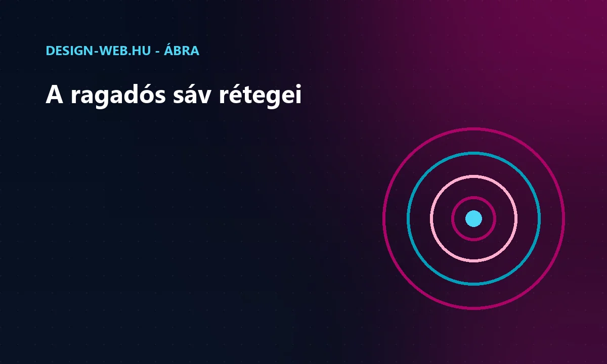 A ragadós fejléc elemeinek fontossági rétegei koncentrikus körökkel