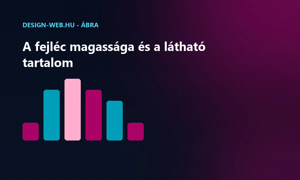 A ragadós fejléc magassága és a képernyőn maradó tartalom aránya - oszlopábra