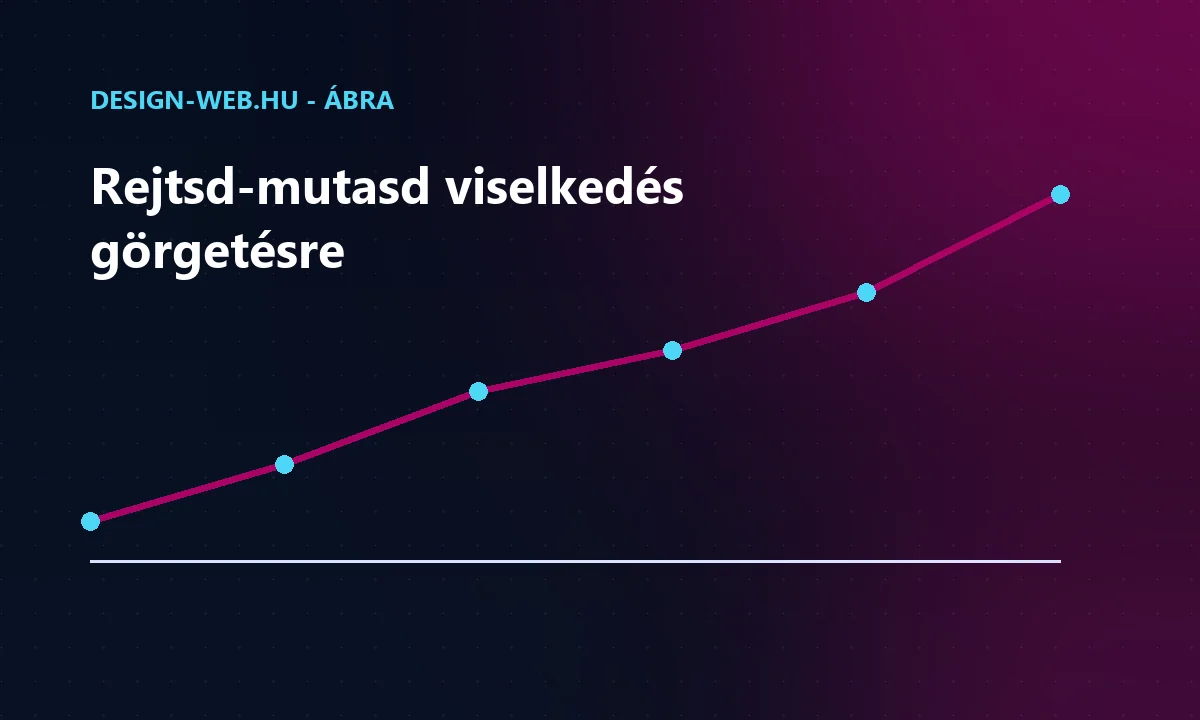 A ragadós fejléc lefelé görgetésre eltűnik, felfelé görgetésre visszatér - trendábra