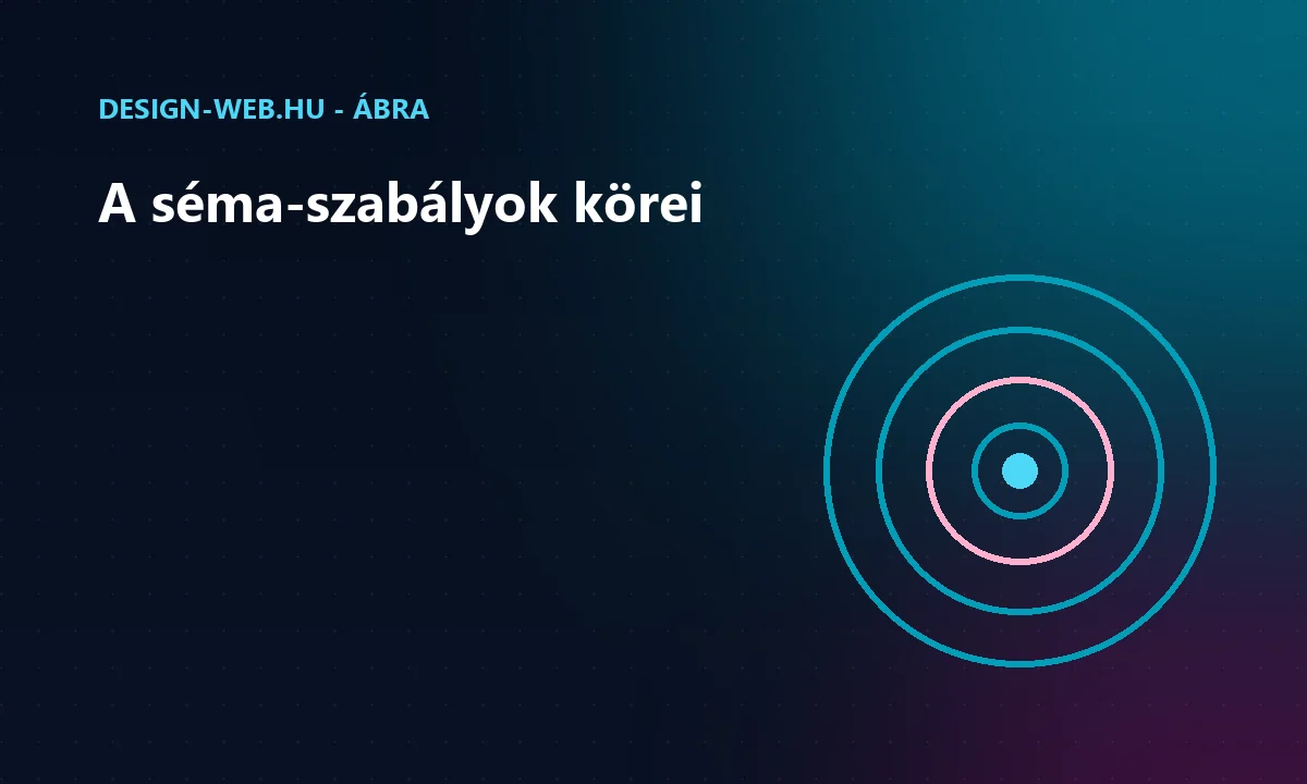 A strukturált adatok szabályainak egymásra épülő körei - ábra