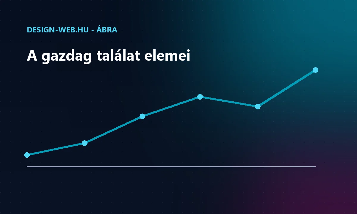 A gazdag termék-találatban megjelenő ár, készlet és értékelés - trendábra