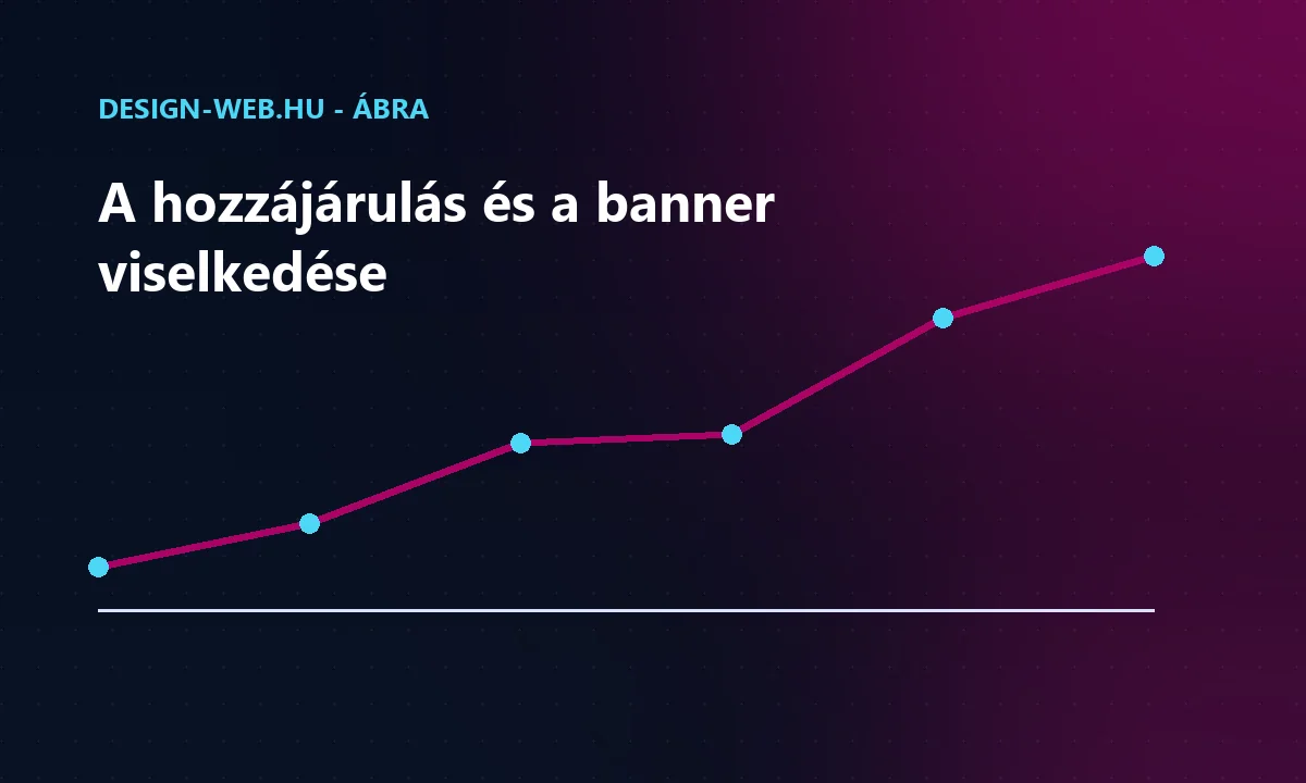 A süti-hozzájárulás bekérésének helyes és helytelen mintái - trendábra