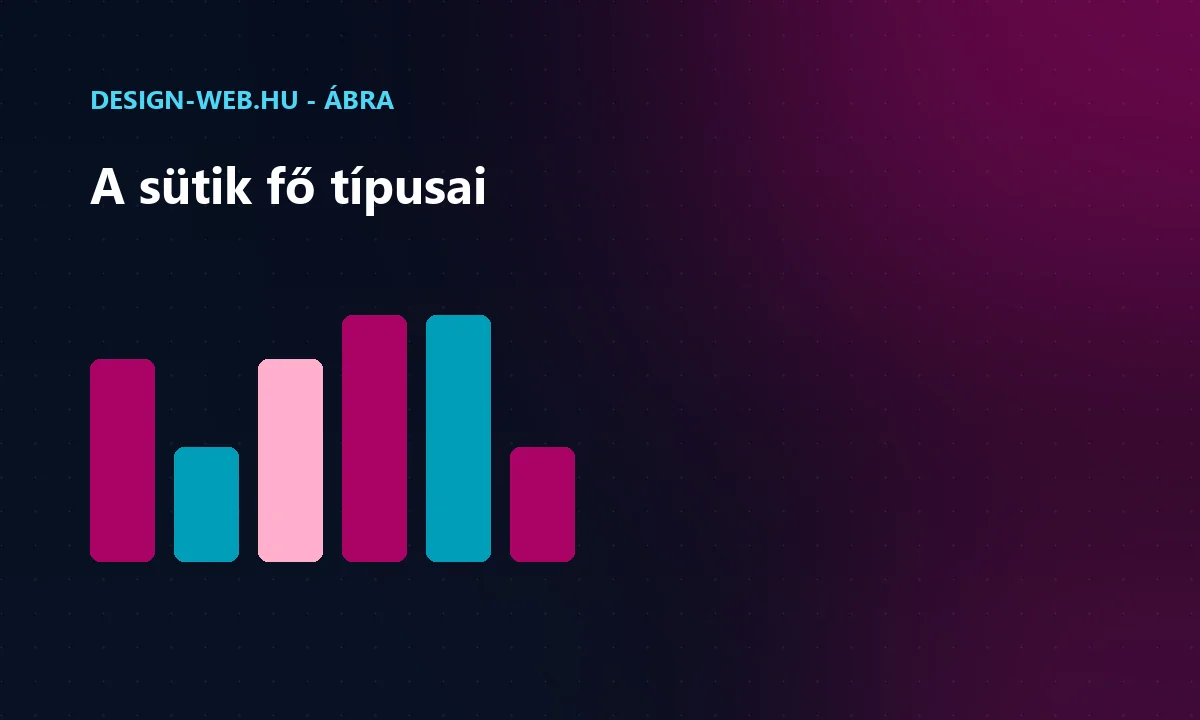 A weboldalon használt sütik fő típusai kategóriánként - ábra