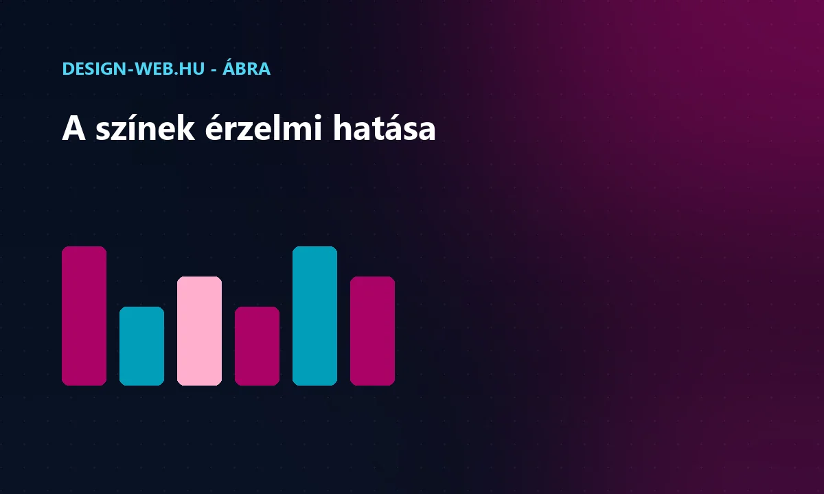 Színek érzelmi jelentése a weboldalon: bizalom, sürgősség, nyugalom, energia ábra