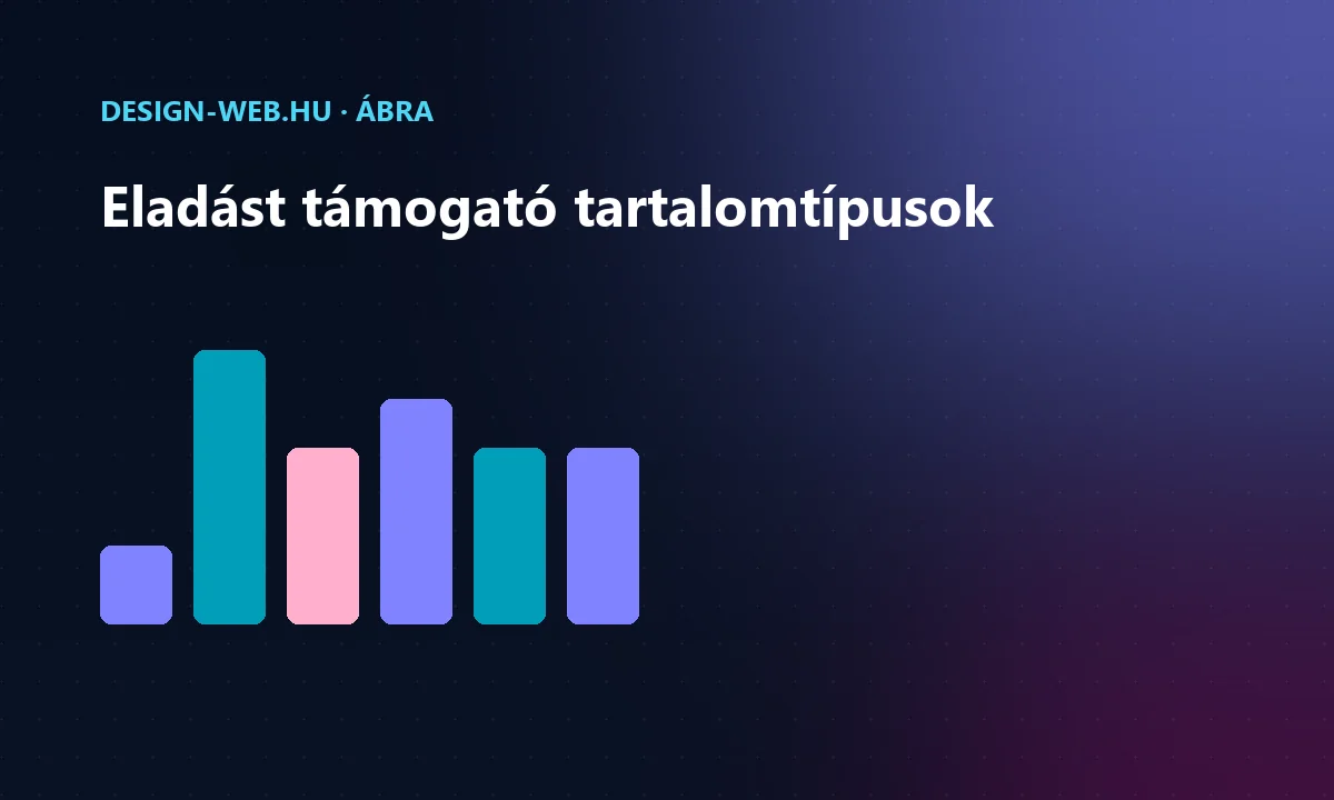 Webshop tartalomtípusok: útmutató, összehasonlítás, blog — oszlopábra