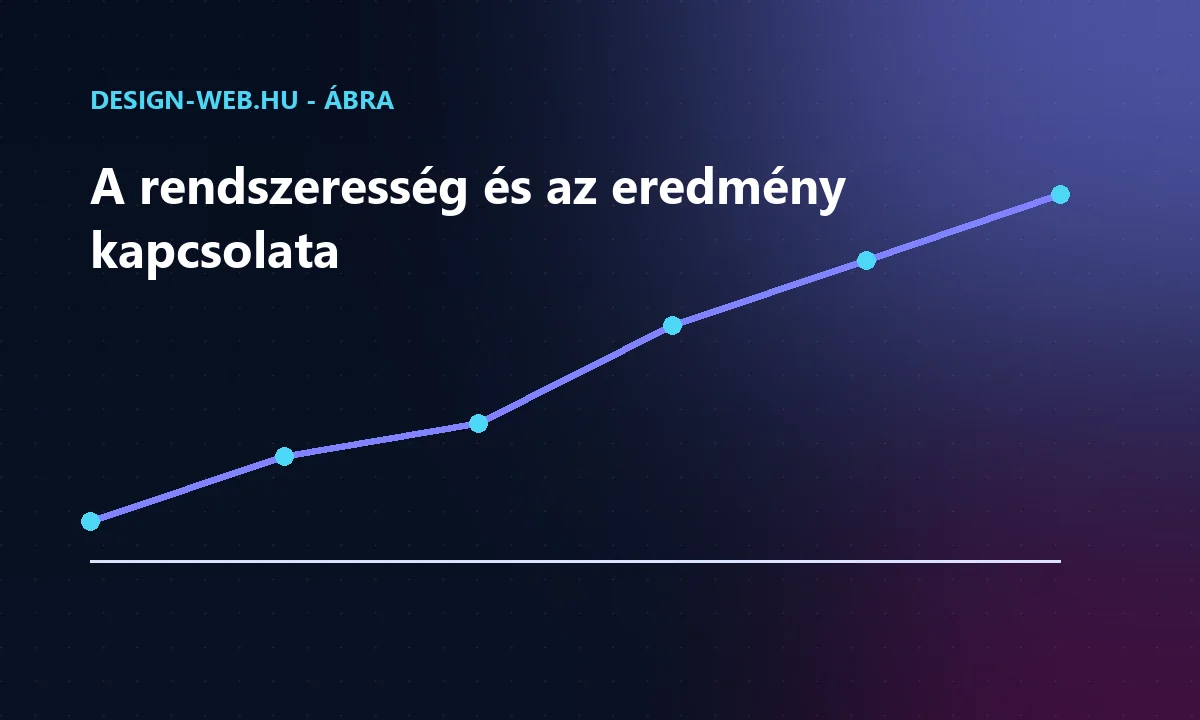 A tartalom megjelenésének rendszeressége és a látogatottság kapcsolata - trendábra
