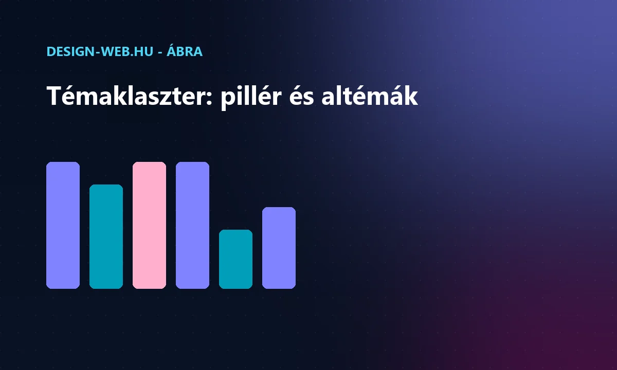 Témaklaszter pillér-oldal és kapcsolódó altémák ábra