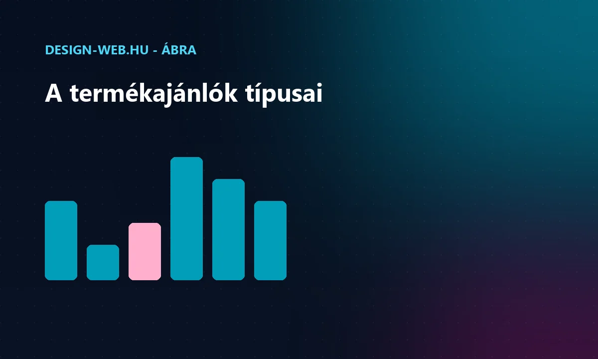 Termékajánló rendszer típusai a webáruházban ábra