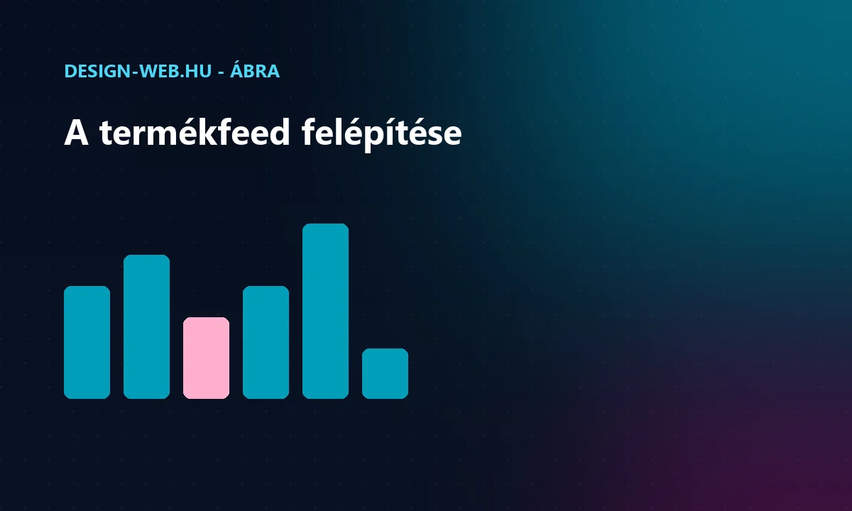 A termékfeed kötelező és ajánlott attribútumainak felépítése - ábra