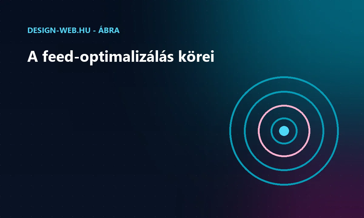 A termékfeed optimalizálásának egymásra épülő szempontjai - ábra