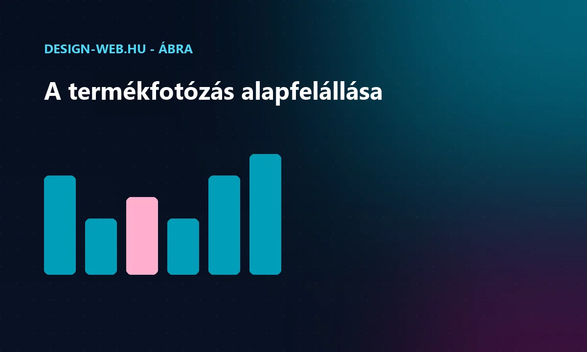 Termékfotózás alapfelállása: fény, háttér, tárgy, kamera - oszlopdiagram