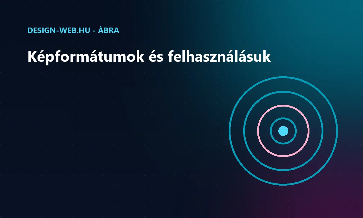 Webes képformátumok rétegei koncentrikus körökkel ábrázolva