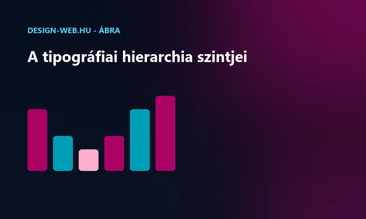 Tipográfiai hierarchia: cím, alcím, kiemelés, törzsszöveg - oszlopábra