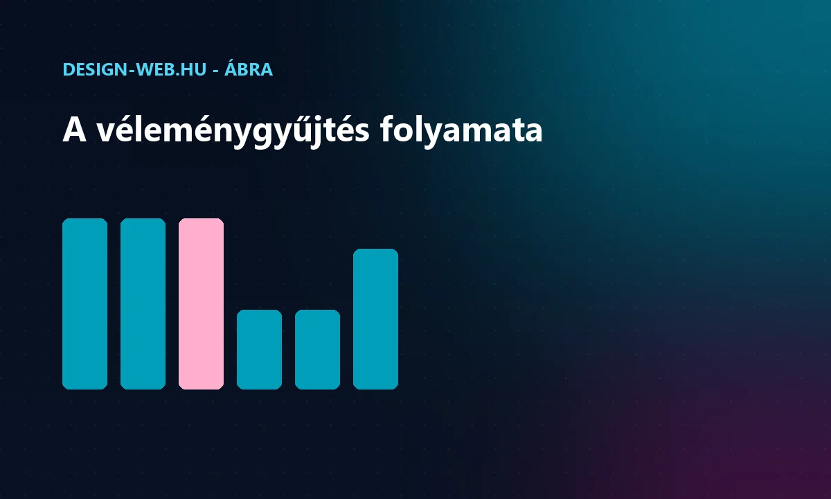 Vélemény gyűjtés folyamata: kérés, ösztönzés, megjelenítés ábra