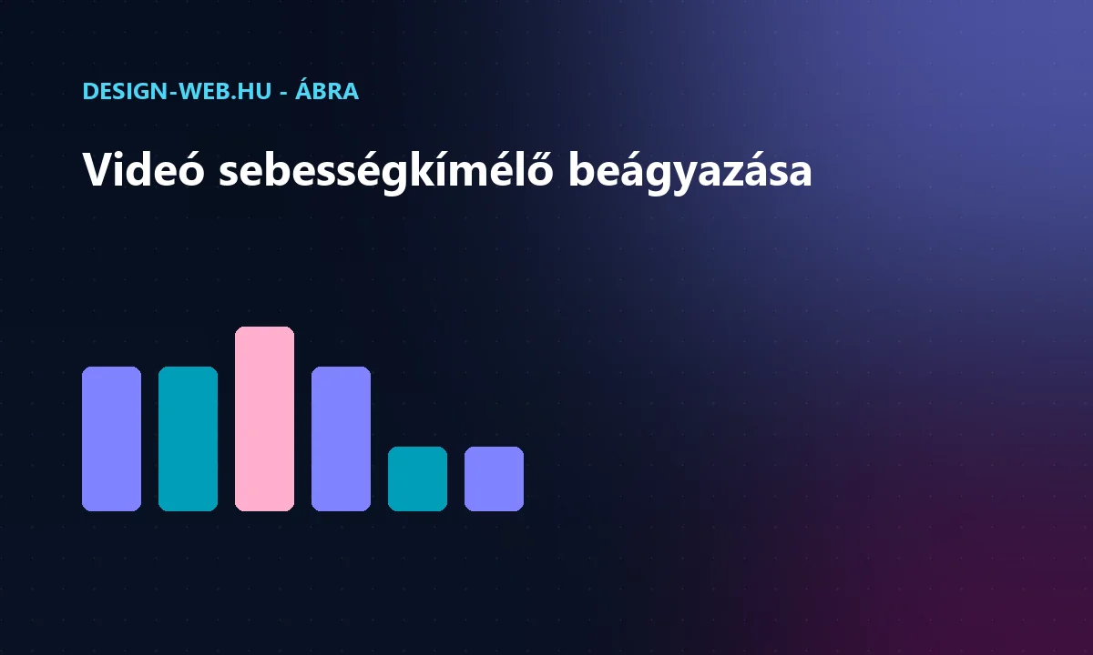 Videó optimalizálás: lazy load, előnézeti kép, külső lejátszó ábra