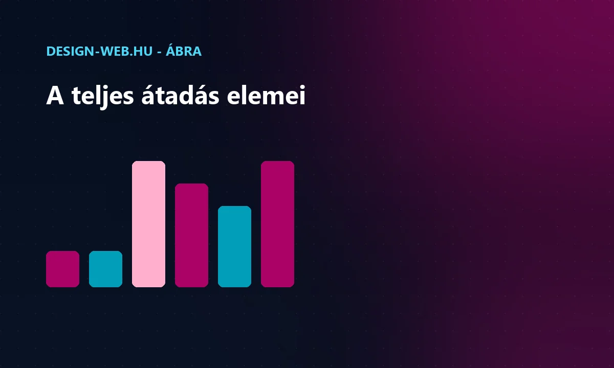 A weboldal-átadás elemei csoportokba rendezve - ábra