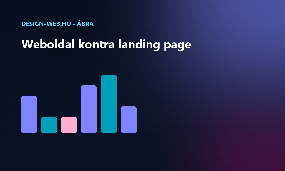 Céges weboldal és landing page összevetése: cél, szerkezet, konverzió ábra
