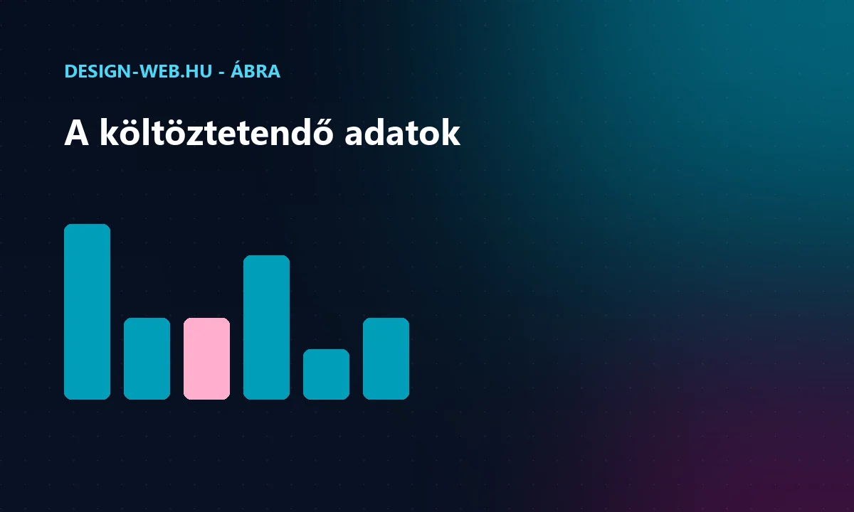 Webshop költöztetés átviendő adatai: termék, rendelés, ügyfél ábra