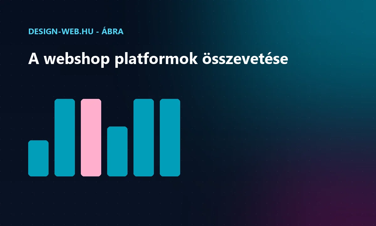Webshop platformok összevetése: bérelhető és egyedi megoldások ábra